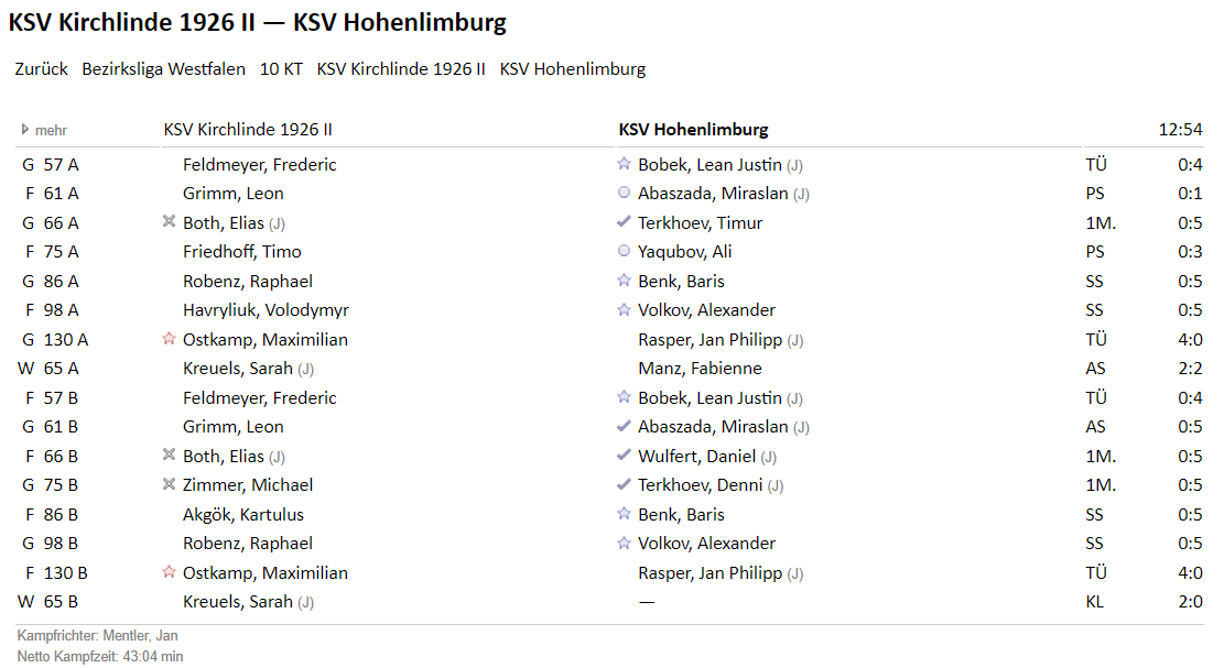 Protokoll Kirchlinde - KSV